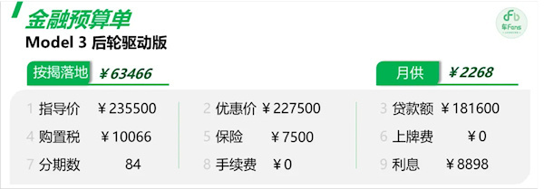 特斯拉销售称七年低息难提销量近日，特斯拉等多家主流车企近期推出3年0息、7年超低