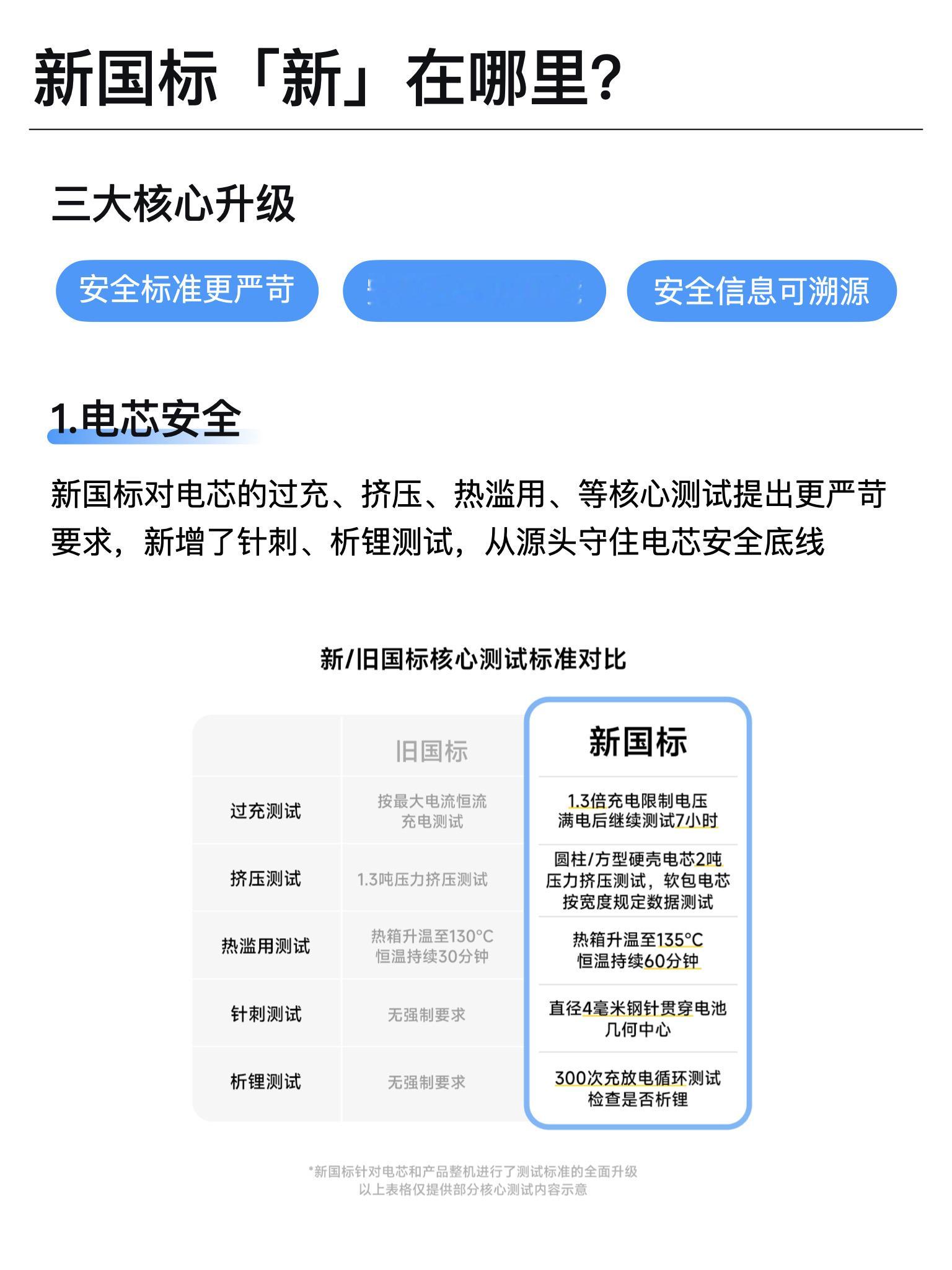 充电宝新国标这波升级核心就仨点：安全标准更严、监测更智能、信息可溯源。以前担心充