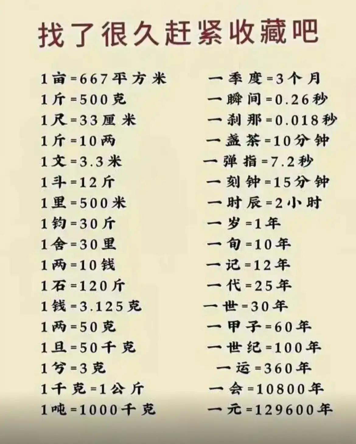 强烈建议大家收藏的这个单位换算表，​因为我们很多时候都会用到各种单位，​然后有各