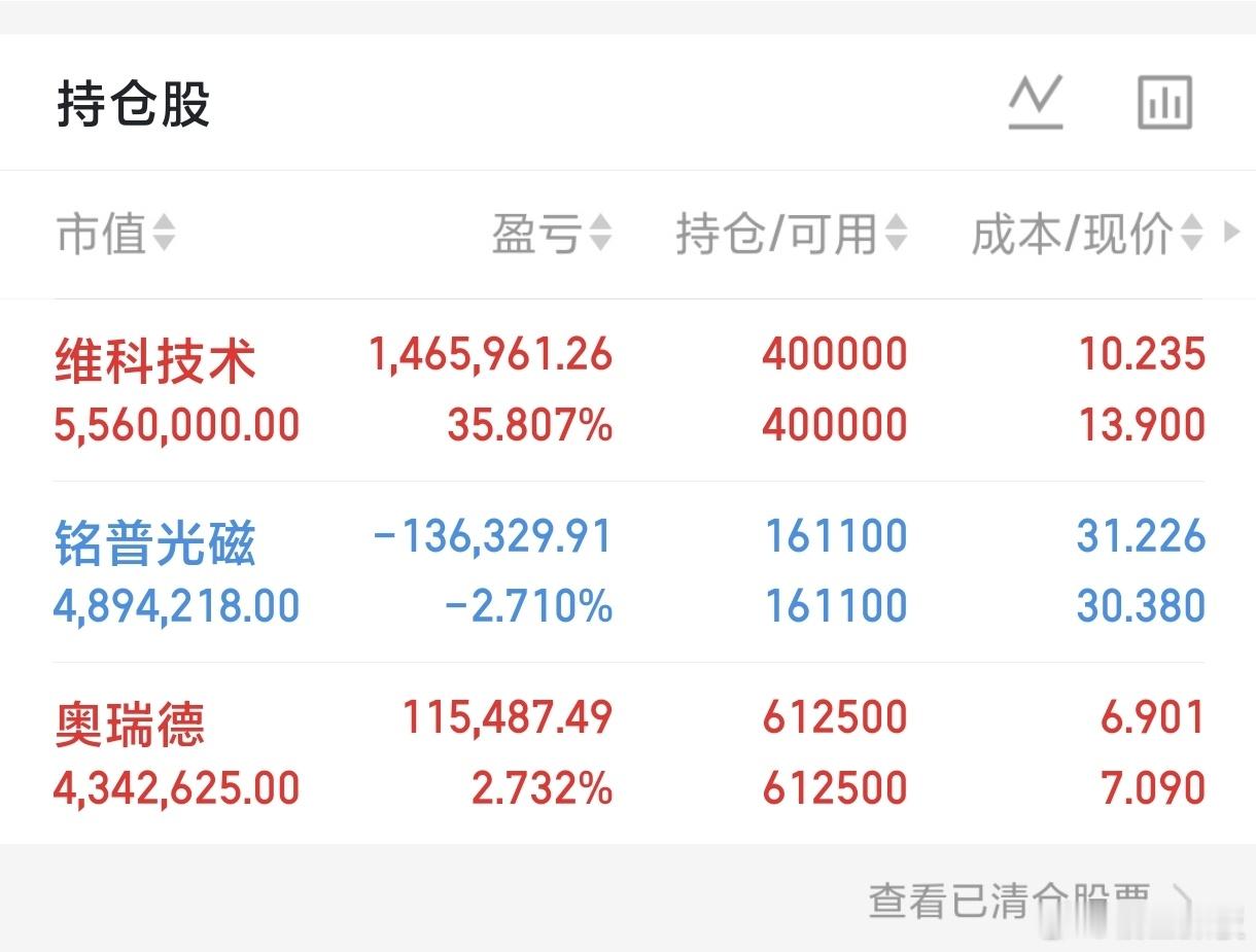 明天（4.20）盯盘不用乱看，只盯三件事就够。一、盯科技硬件中军中际旭创、新易盛
