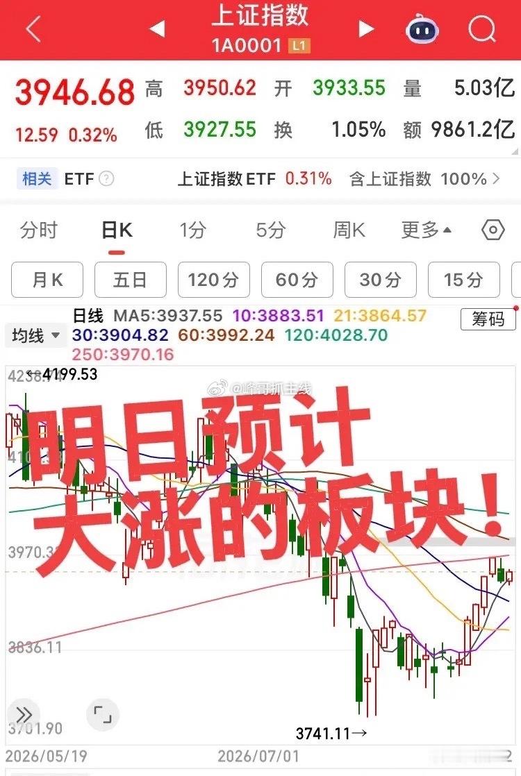 明日预计大涨的板块！第一个板块，机器人产业链，今日板块震荡走高，个股资金交投活跃