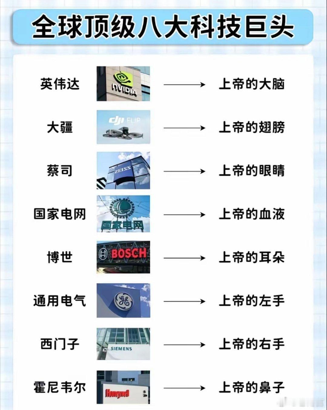 全球顶级八大科技巨头里，英伟达位居第一，这可太牛了！11月6日美股收盘，英伟达再