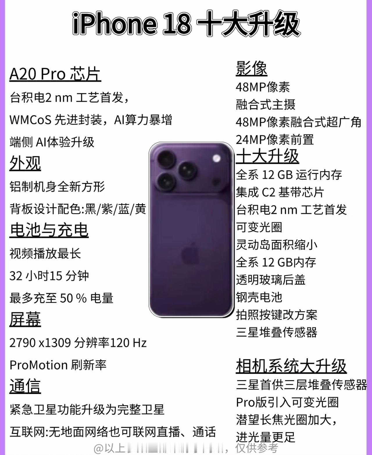 iPhone18Pro核心卖点曝光1️⃣量产节奏：生产线已搭建、硬件设计定型；最