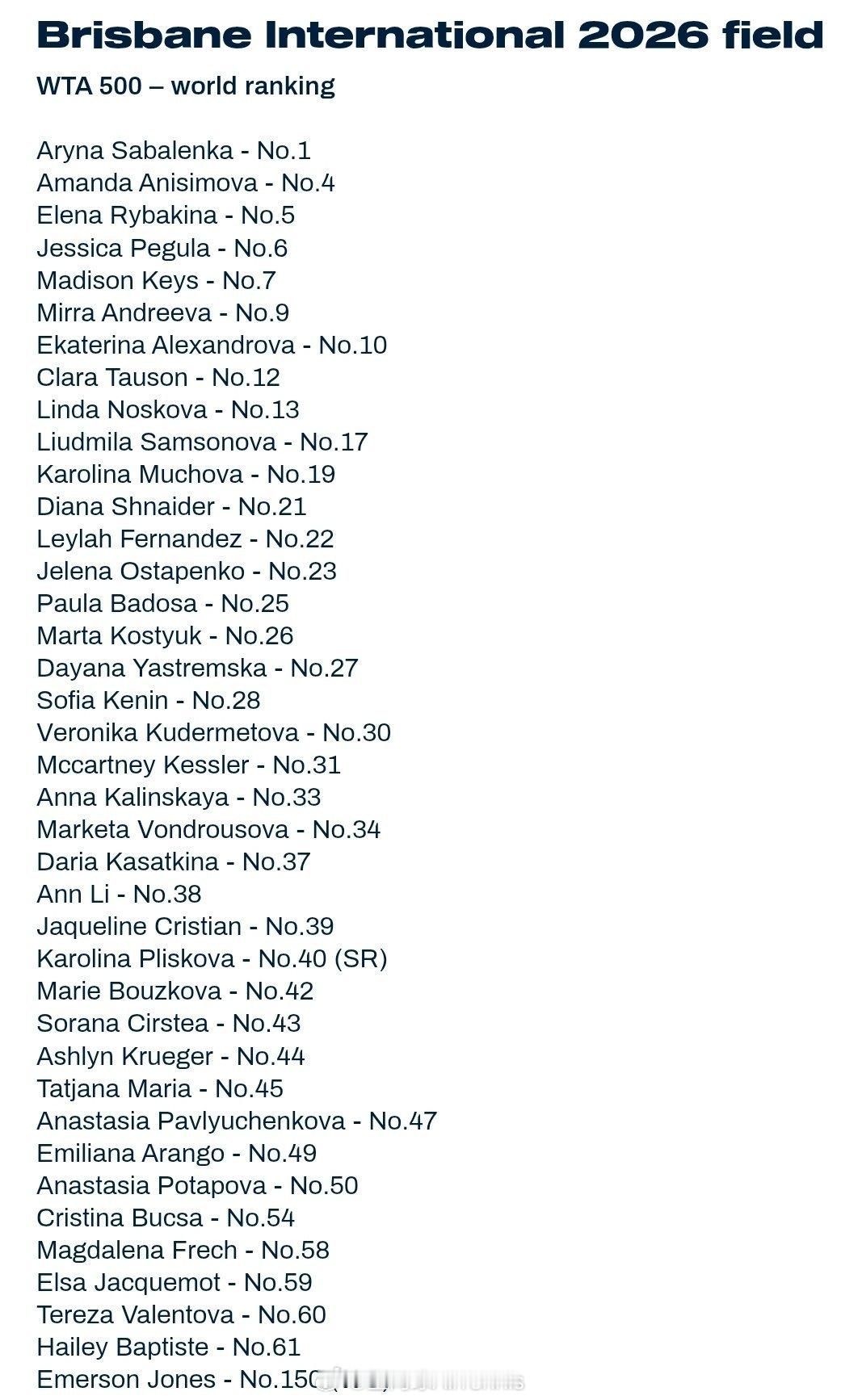 WTA500 布里斯班站迎来豪华参赛阵容，除了过去两届赛事冠军萨巴伦卡和莱巴金娜