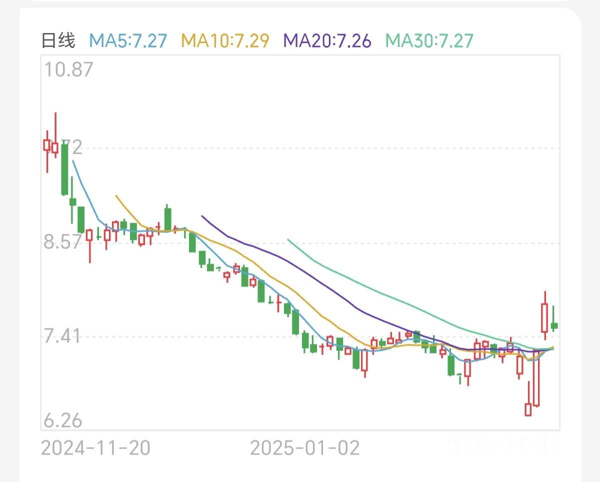 个股见底有3个特点
       掌握了这3个特征，可助我们少走弯路。
    