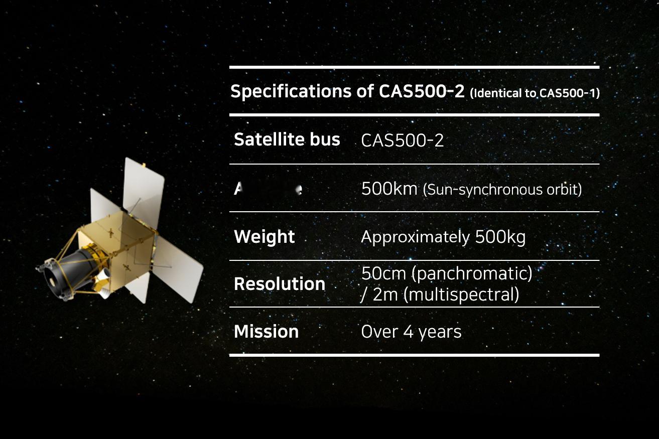 猎鹰9号发射韩国侦查卫星及45个拼车载荷2026年5月3日，太空新闻（Space