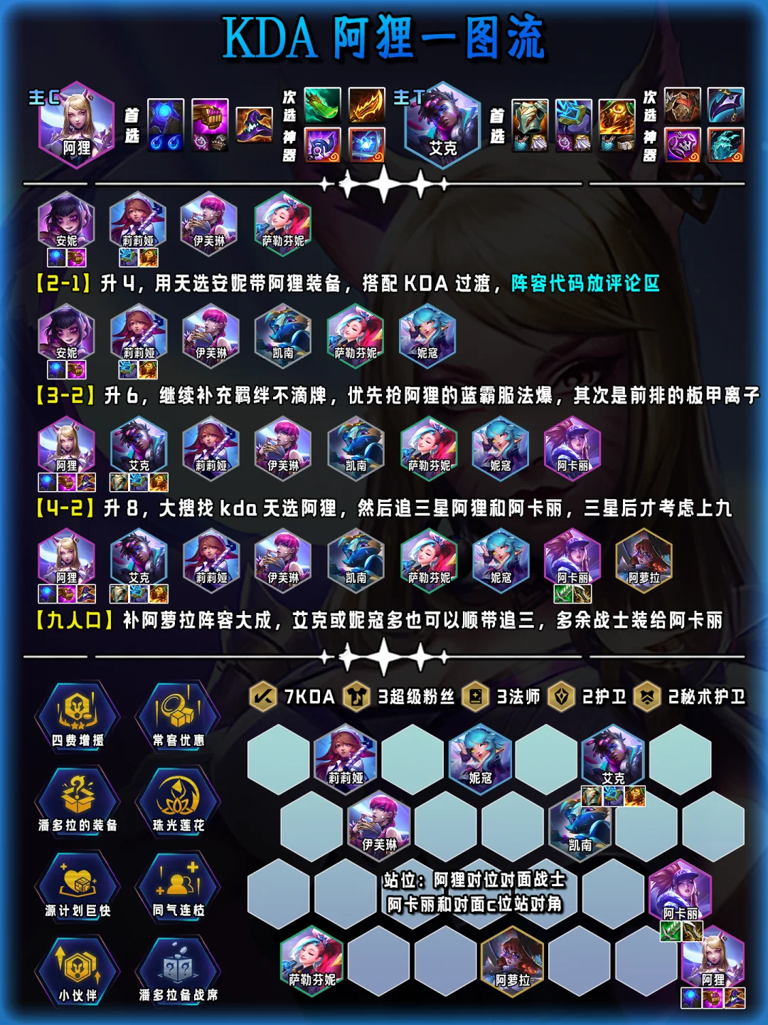 S10阿狸最强玩法，把把爽追三星四费！