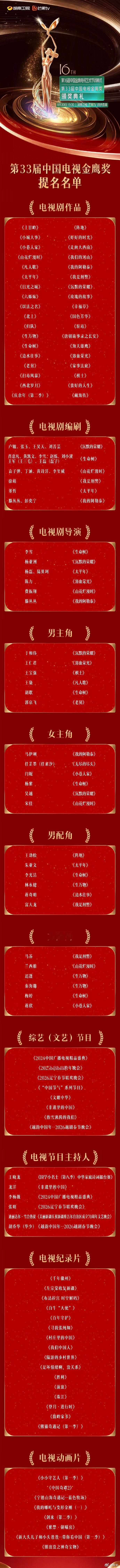 藏海传等36部剧提名金鹰奖第33届金鹰奖提名名单出炉，36部剧集入围，《藏海传》