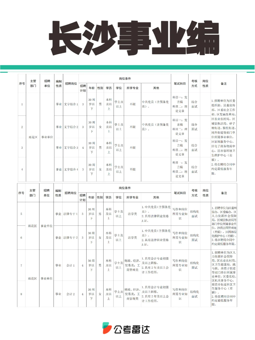 长沙事业事业单位大放水，入编机会又来啦~