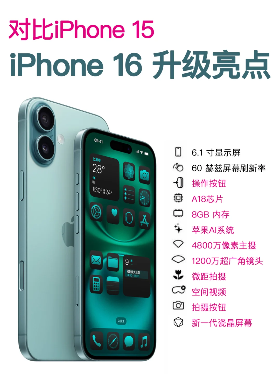 对比15，一张图告诉你iPhone16升级有多大✨