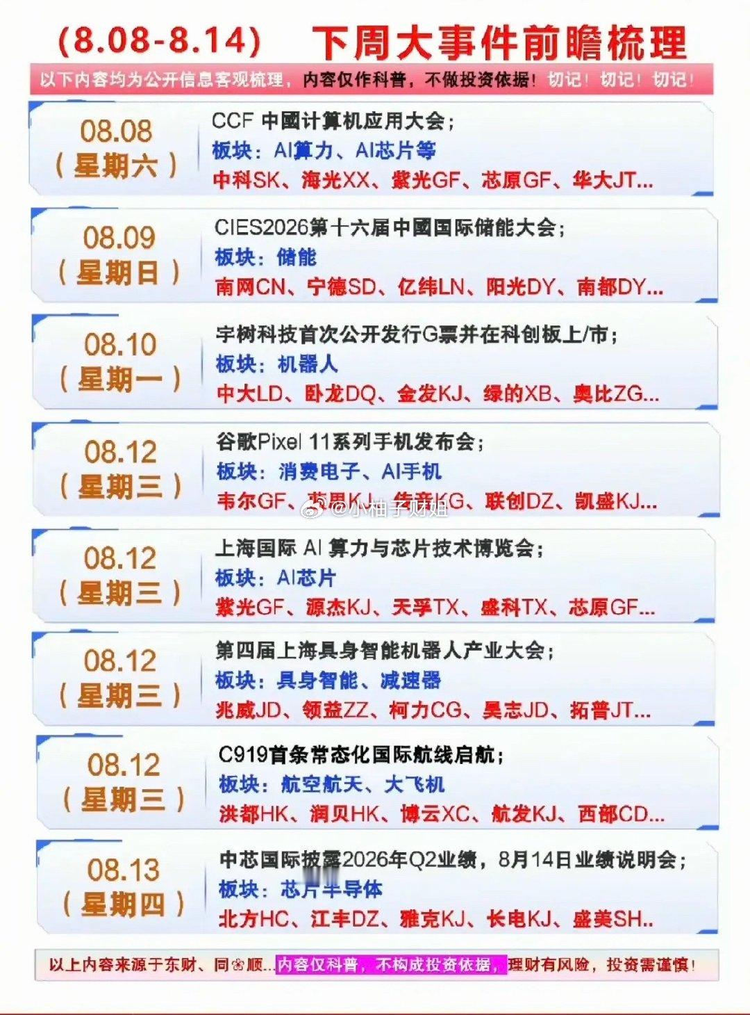 8.8-8.14  下周：财经热点事件汇总！1.人工智能、AI应用2.储能3.具