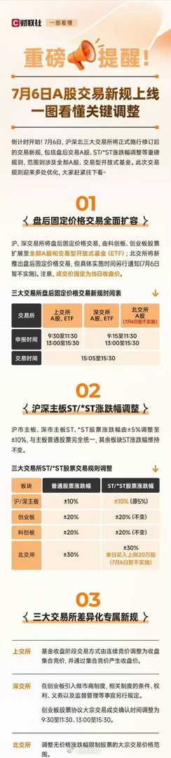 重磅提醒！7月6日A股全新交易规则正式落地，两大核心调整关乎每一位投资者下周一（