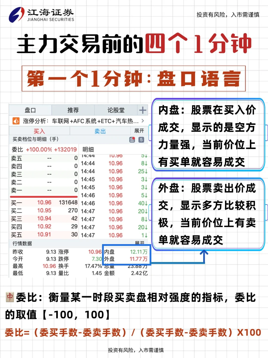 🔥主力交易前的四个1分钟-必学