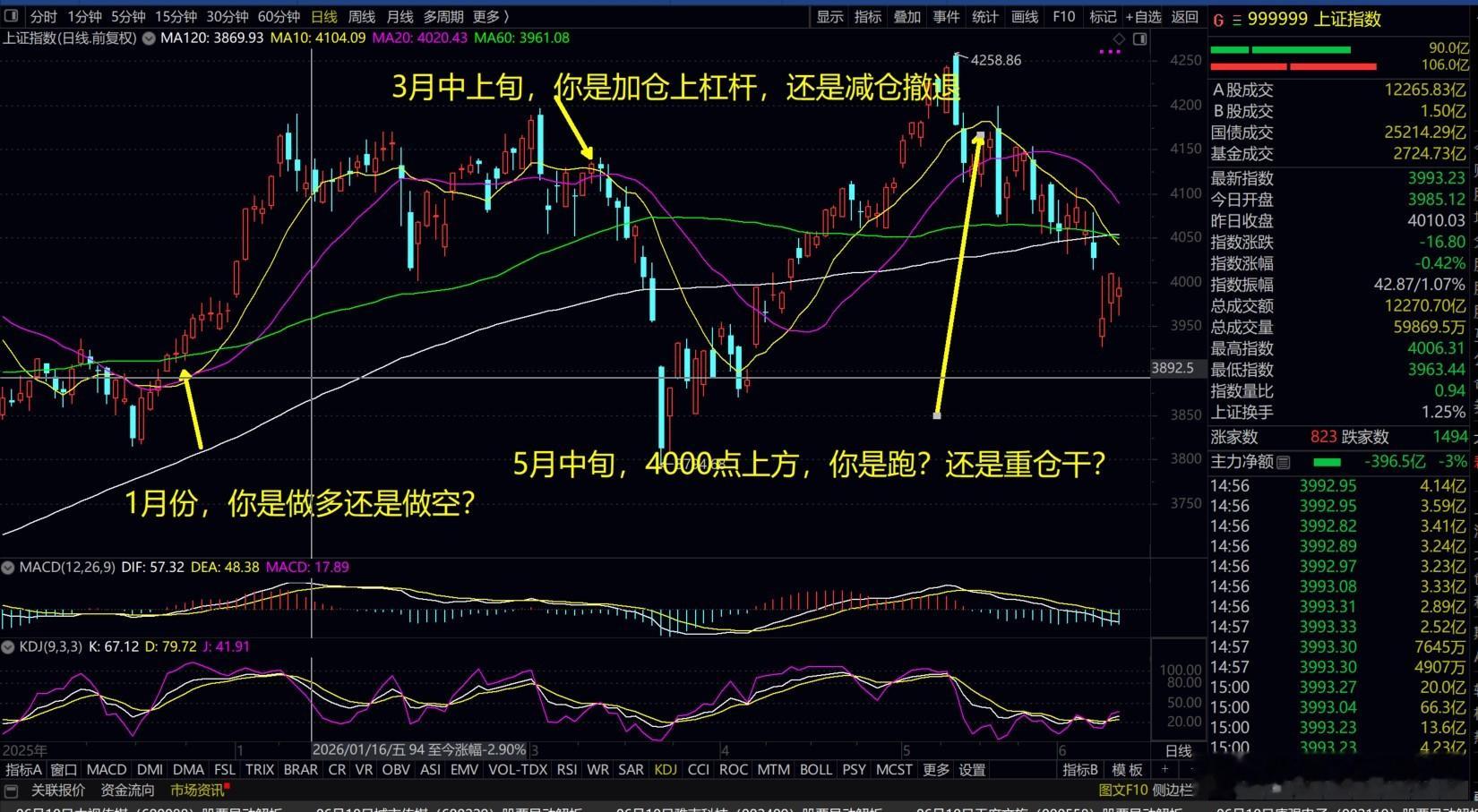 1月1日，一次战略抉择，3月中上旬，一次战略抉择，5月中上旬，一次战略抉择。大家