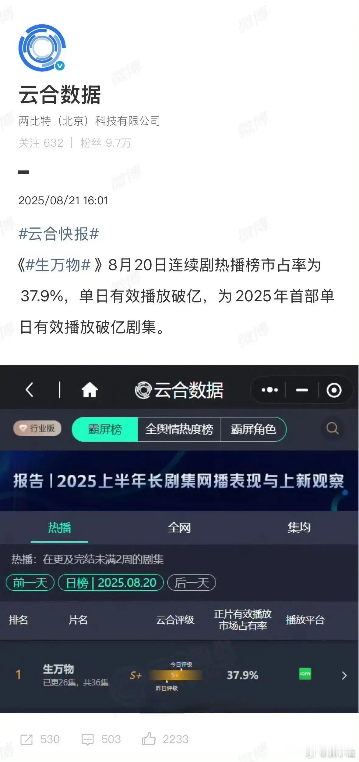 哇塞！《生万物》简直杀疯啦，单日播放量直接冲破一亿大关！这成绩简直太耀眼，妥妥成