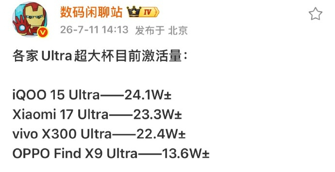 手机子品牌哪家最争气 还得是我蓝厂的iQOO啊iQOO15 Ultra销量No.