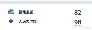 【WCBA今日综述：大连客场二连胜 谭如梦空砍21分】2025-2026赛季WC