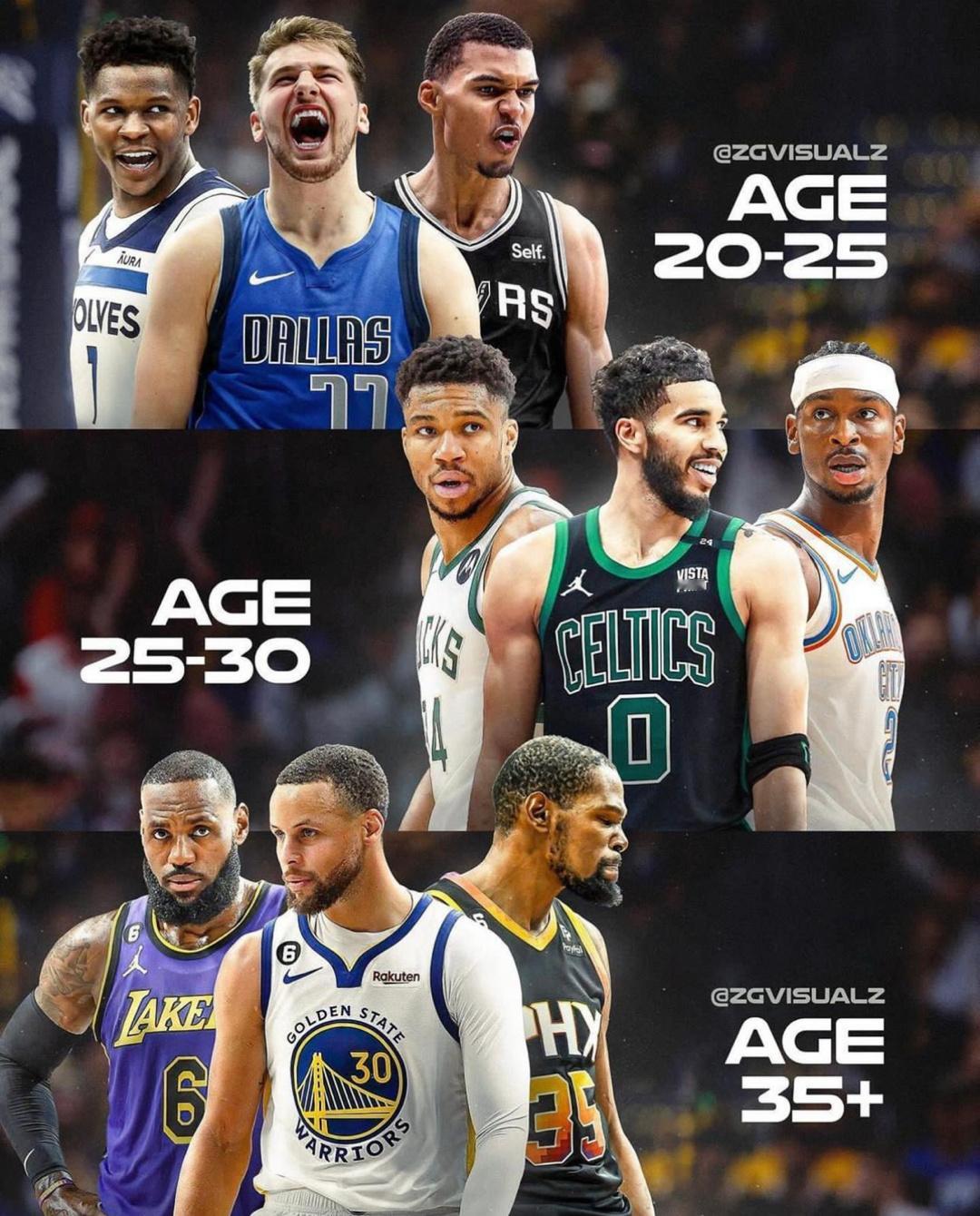 NBA老中青三人组，你认为哪面最强？[思考] ​​​