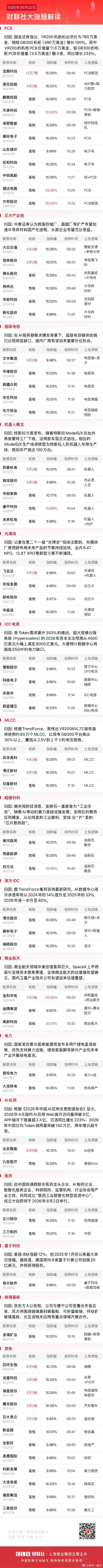 今日午盘全市场共67股涨停，连板股总数8只A股