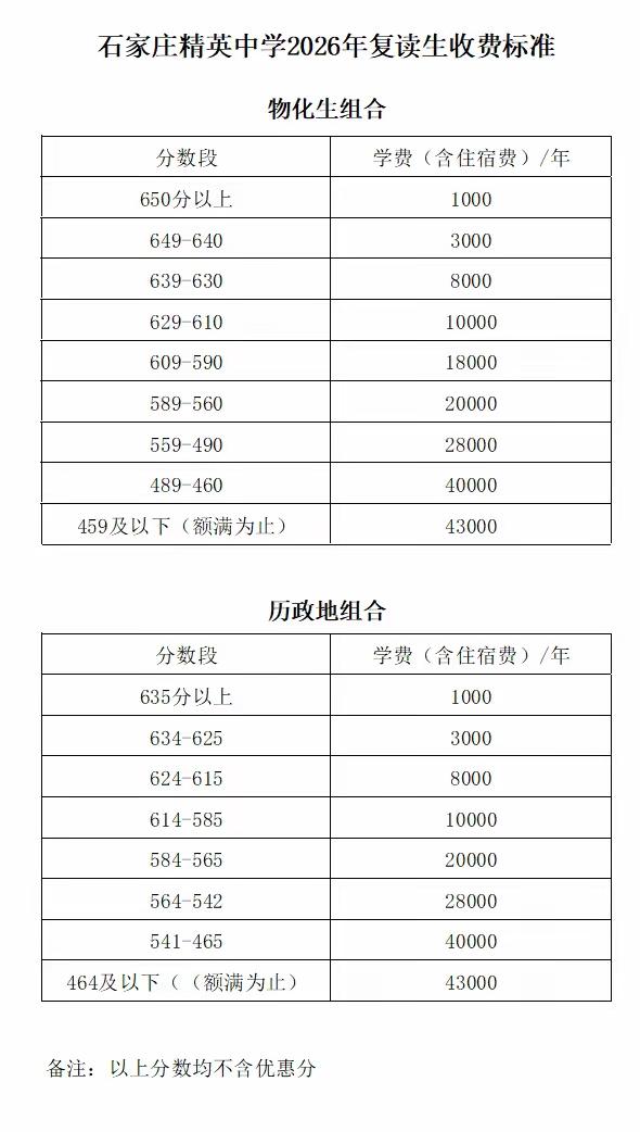 高考成绩出来了，石家庄精英中学学费也出来了。

对于曾经参加高考的你，是不是也有