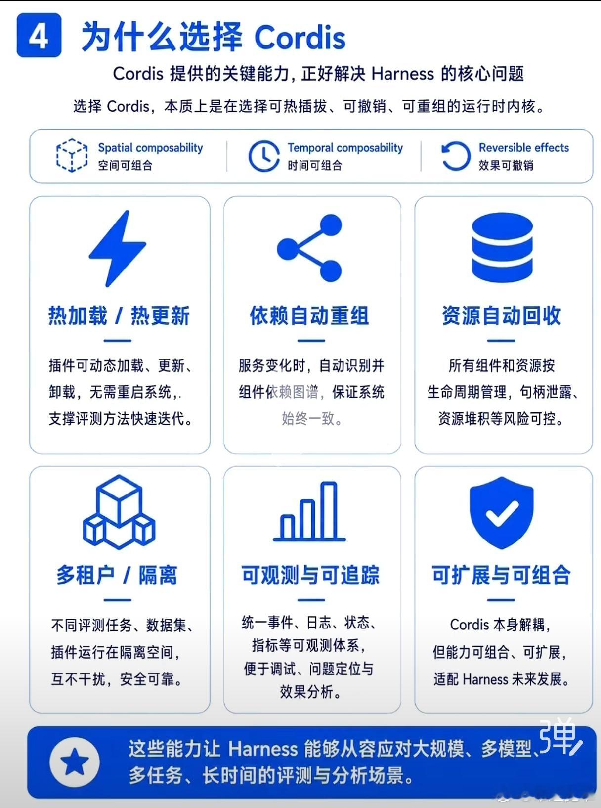 互联网技术万众期待的deepseekharness发布并在github开源了 和