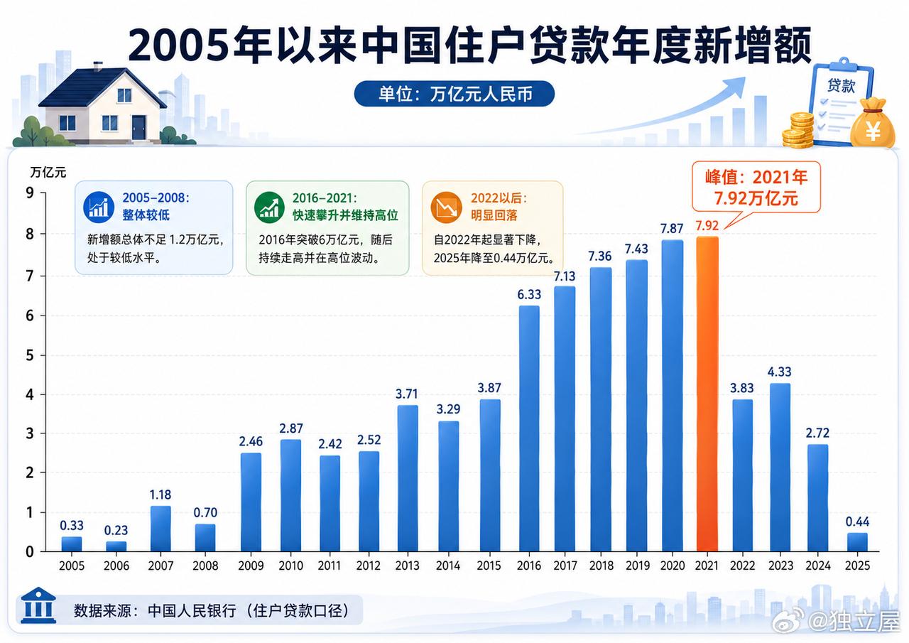 看来，属于笼子的时代是终于结束了！

这真是一夜回到二十年前……越来越多的人正在