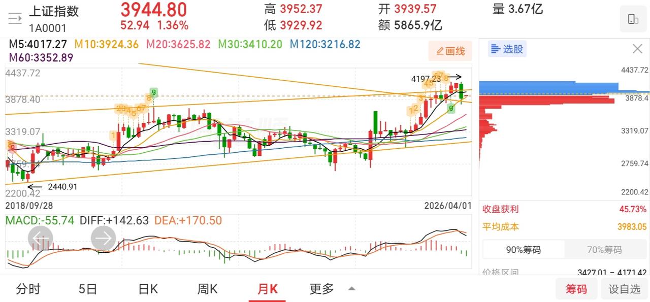 网友神评论，看的我笑出了声！

凸教授：下午就会去回补上方缺口，继续满仓持股，继