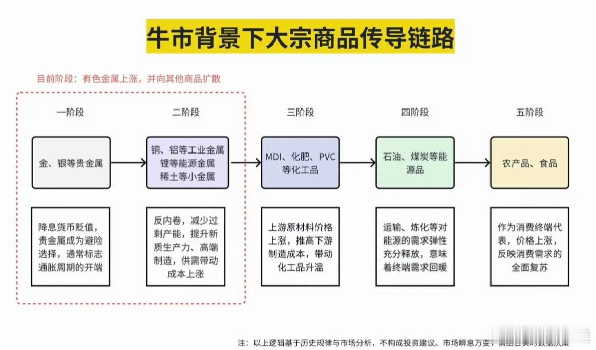 它是谁？它国家治理体系的一部分，而不是游离在外的博弈场。它帮我们击碎了三种幻觉：
