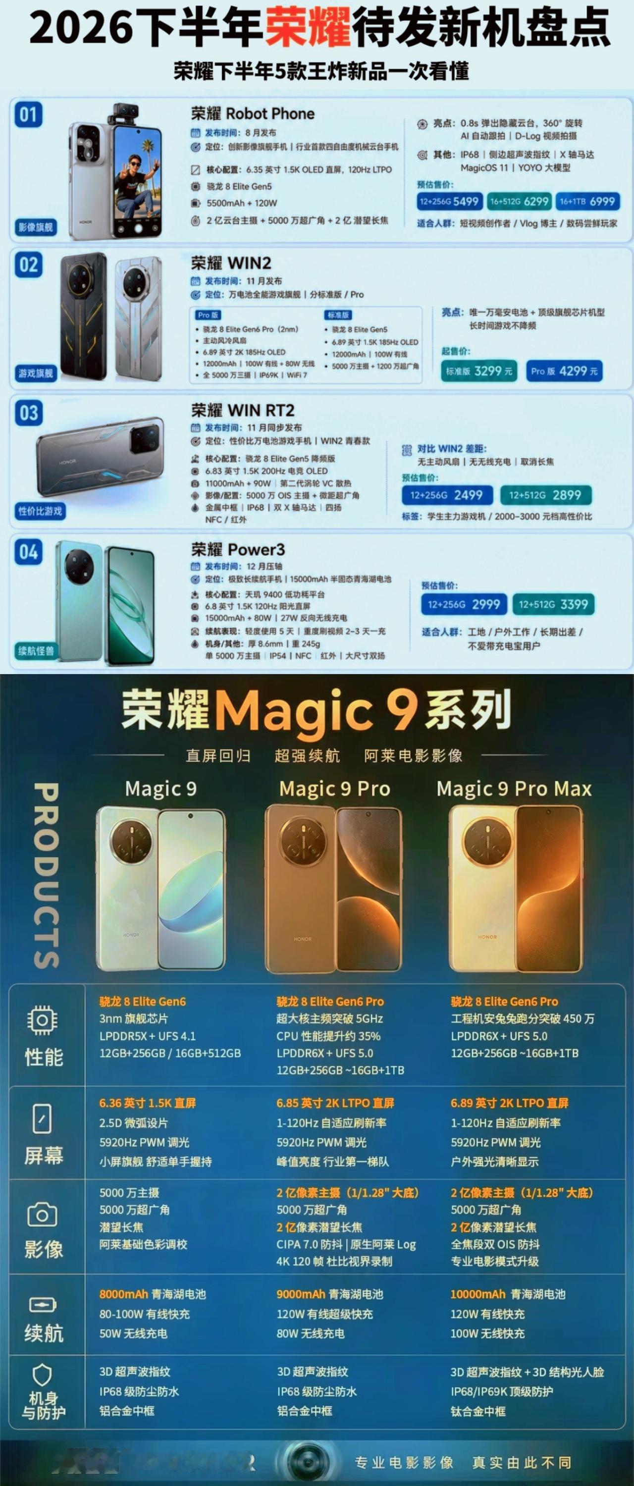 好家伙！荣耀下半年的新品一款比一款劲爆，这是要杀疯了的节奏[灵光一闪]
从近期火