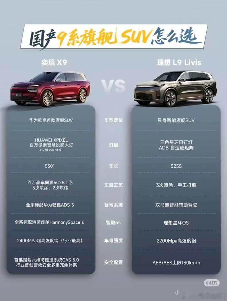 新能源9系家族不断壮大，理想L9 Livis上市后热度居高不下，在一众旗舰车型里