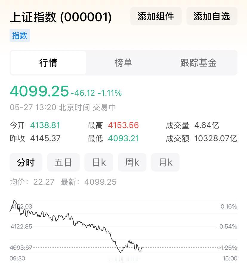 大盘温水煮青蛙，
个股跌出了屎！
我的股票更是跌到他姥姥家了。
董事会集体辞职，