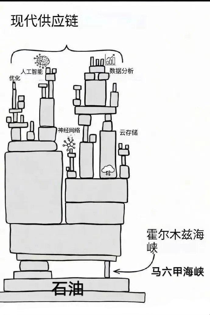 【琅河财经】我们思考美国搞的各种事情，就抓死一点，现在美国严重缺乏抵押品，美国是