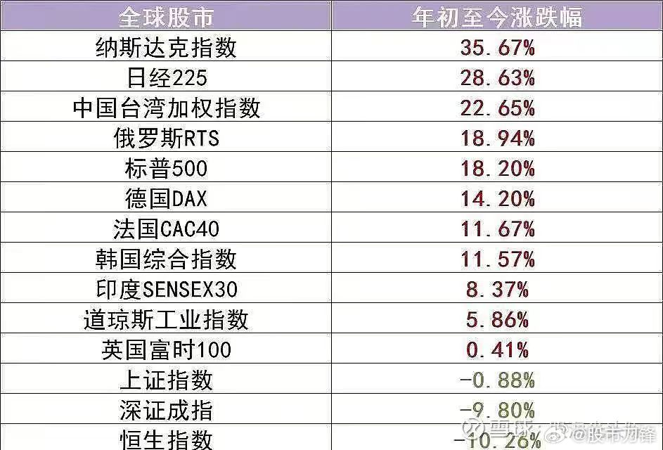 个股的两极分化，让市场陷入两难境地！一方面是北交所和含数字股动物股的鸡犬升天，一