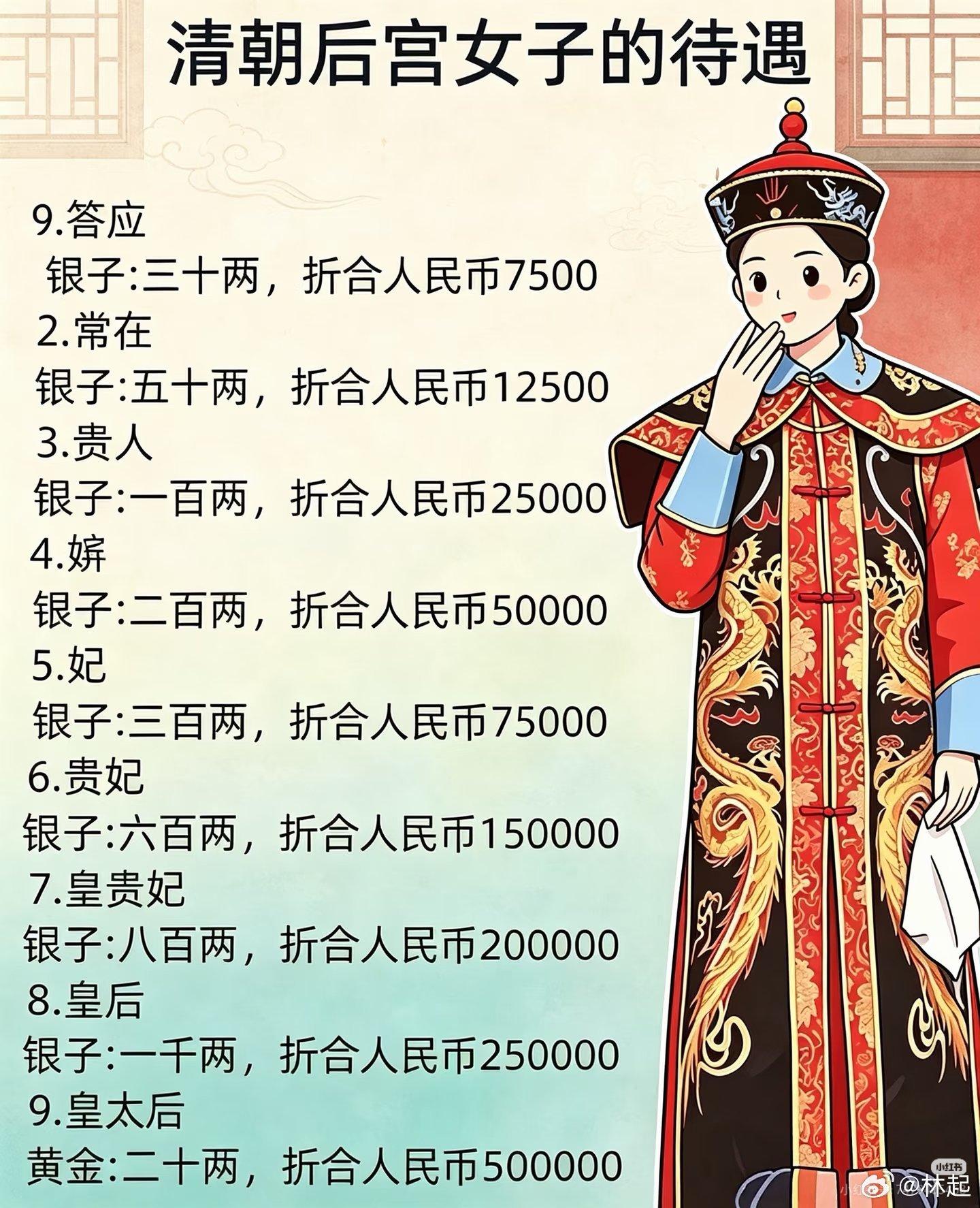 清朝清宫皇后、嫔妃薪酬水平，好像不是太高啊，很多视同缴费退休后社保都有这水平，哪
