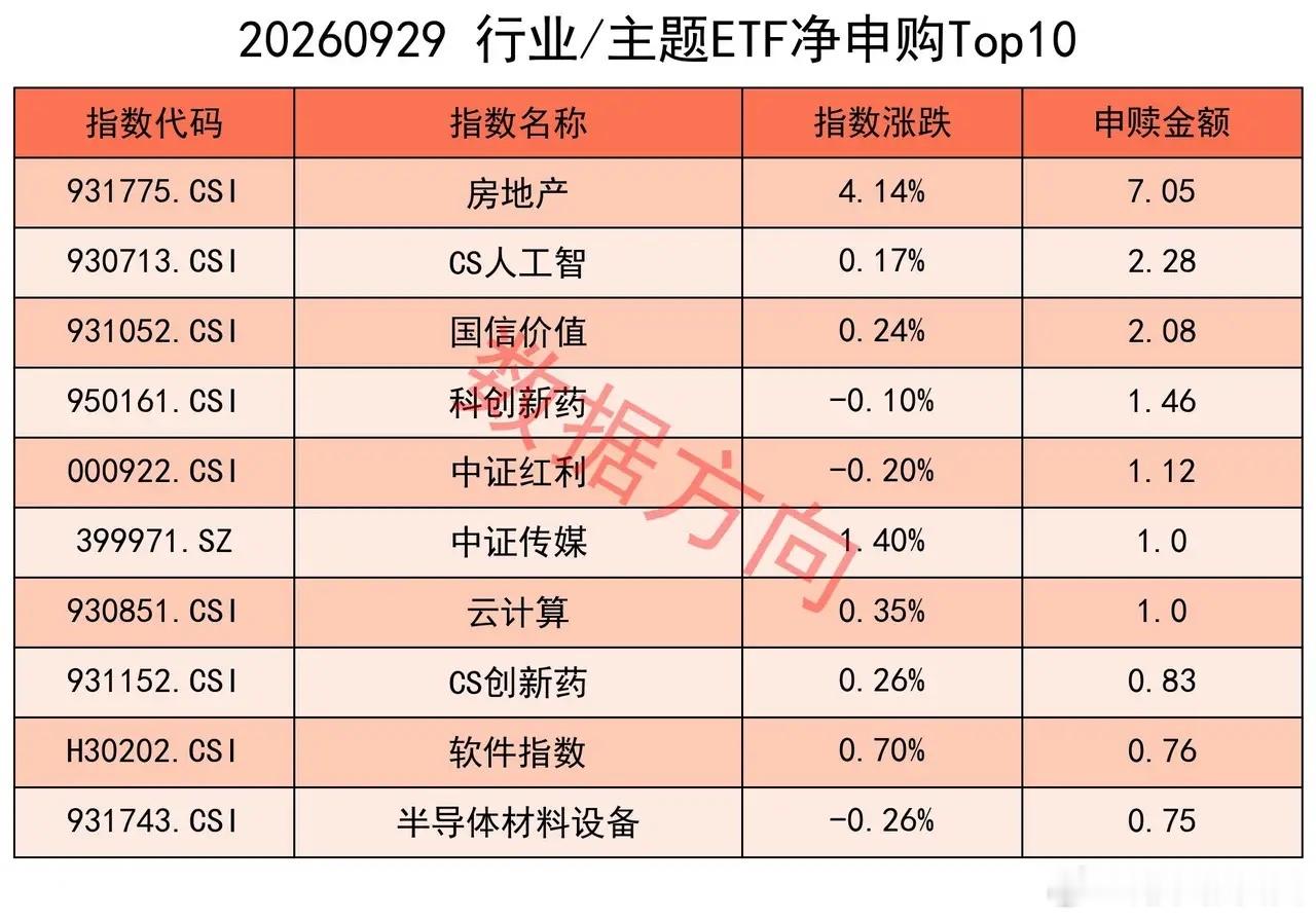 美国释放4000万桶原油，国际油价应声下跌 美股周二（9月29日）三大指数小幅收