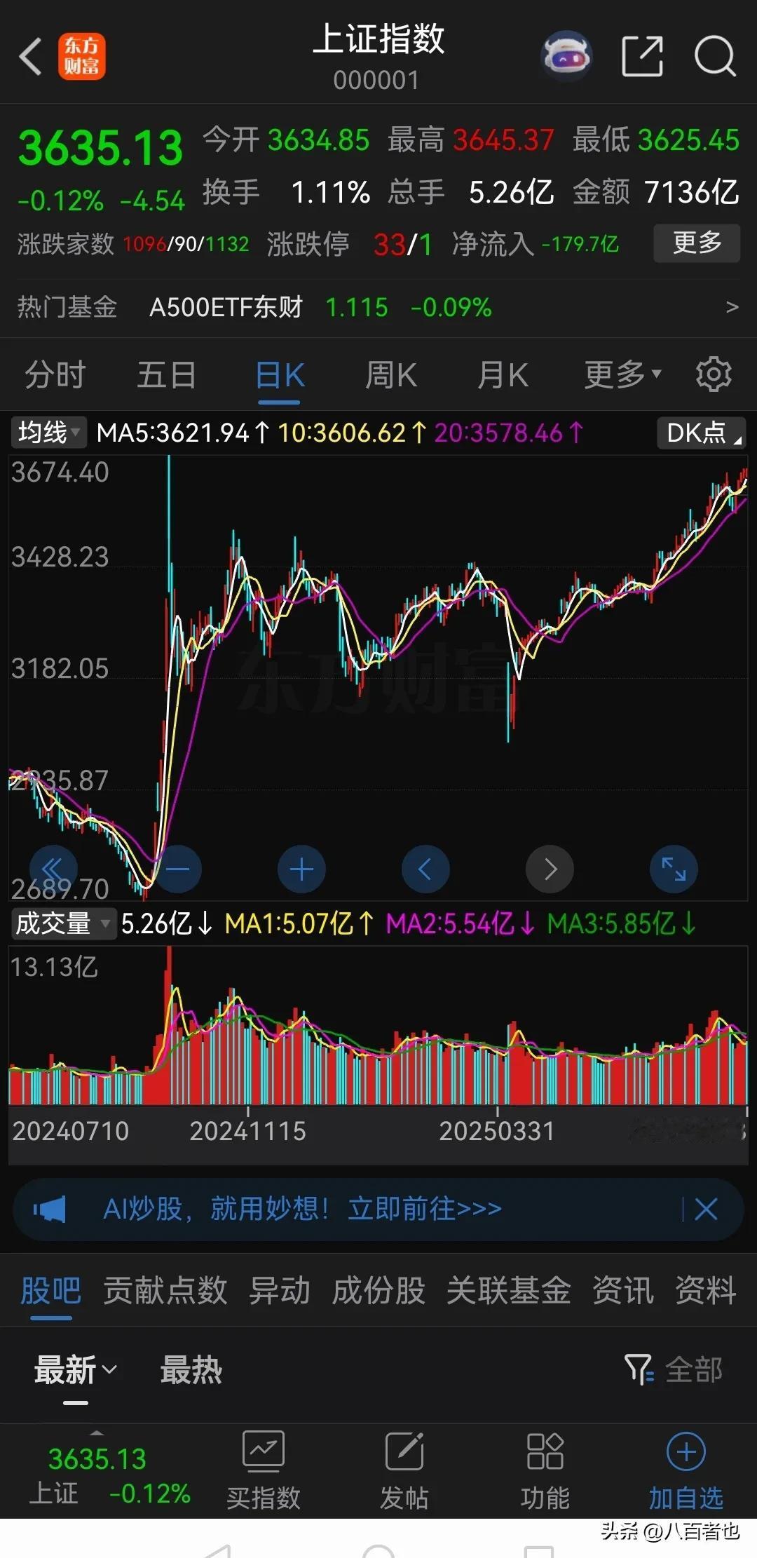 200万买了50只股票，堪比开超市！

真是开了眼了，今天一个朋友给我看了他的账