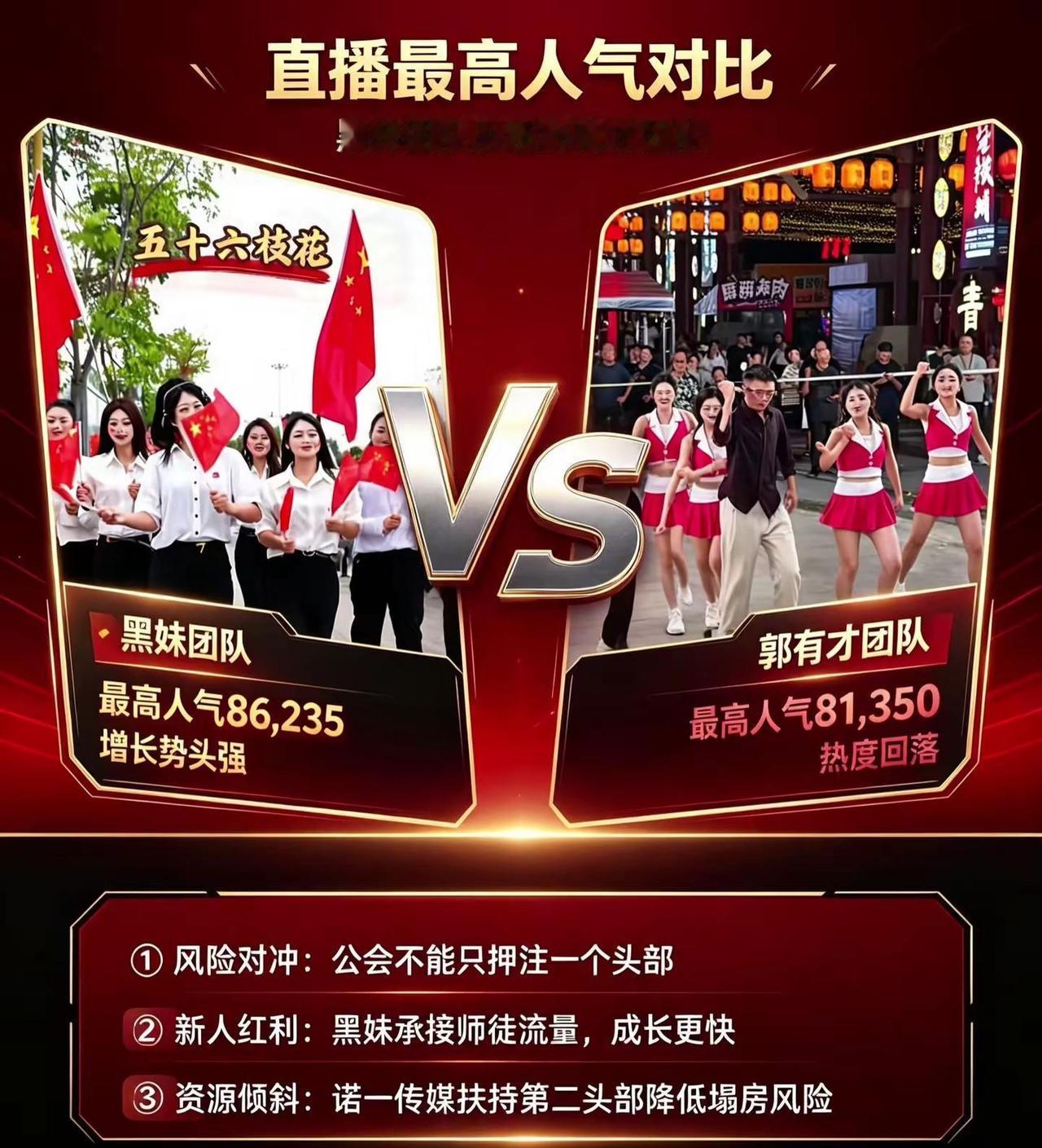 10月1日黑妹最高人气8万6，逆袭郭有才8万1，红顶娱乐诺一传媒要变天了，黑妹现