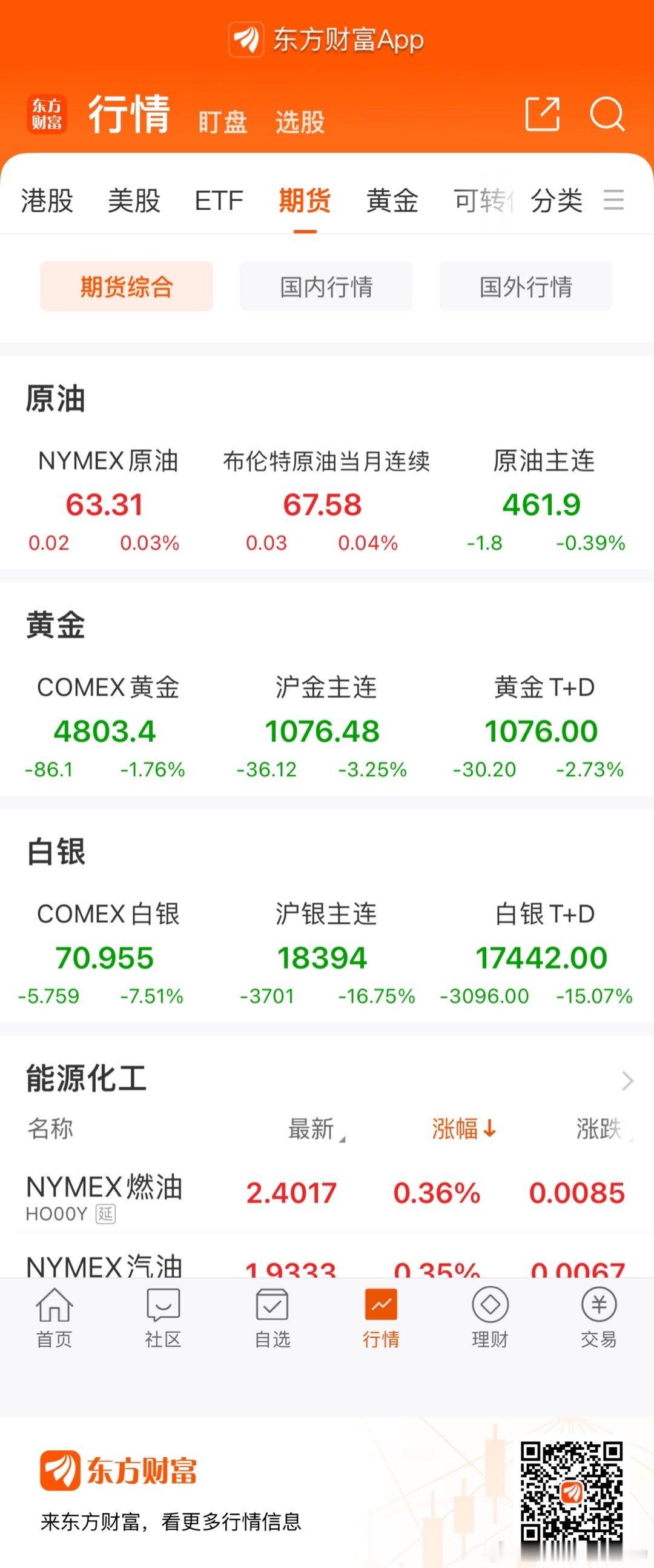 期货原油翻红，黄金白银有待走红 