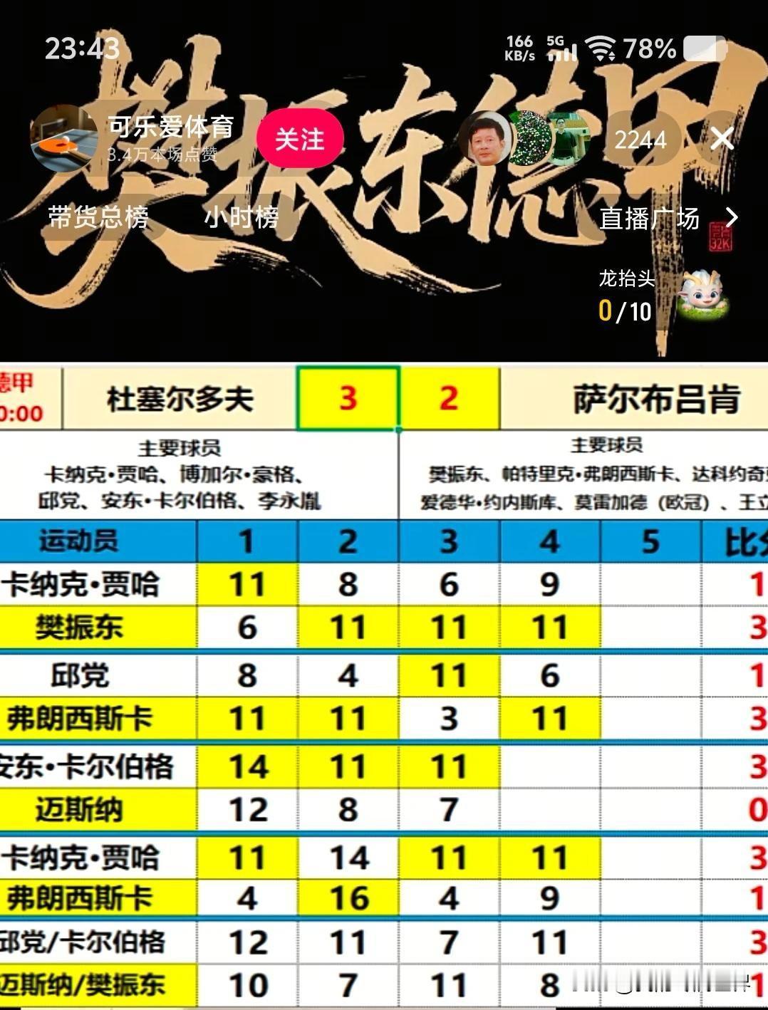 太可惜了，今晚德甲联赛在萨尔布林肯整体实力，完全占据上风的情况下，确输给了对手，