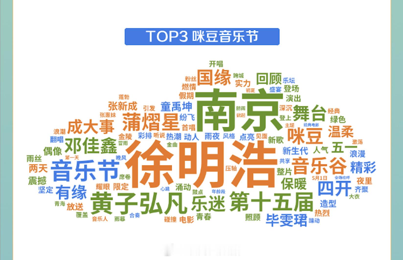 徐明浩音乐节 徐明浩每次音乐节都是有效曝光。不仅能用舞台魅力带动热度和讨论度还能