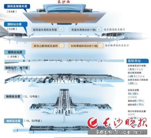 外行只看见长沙西站的导航设计，内行早已看懂它深耕地下的宏大布局！
整座车站深挖至