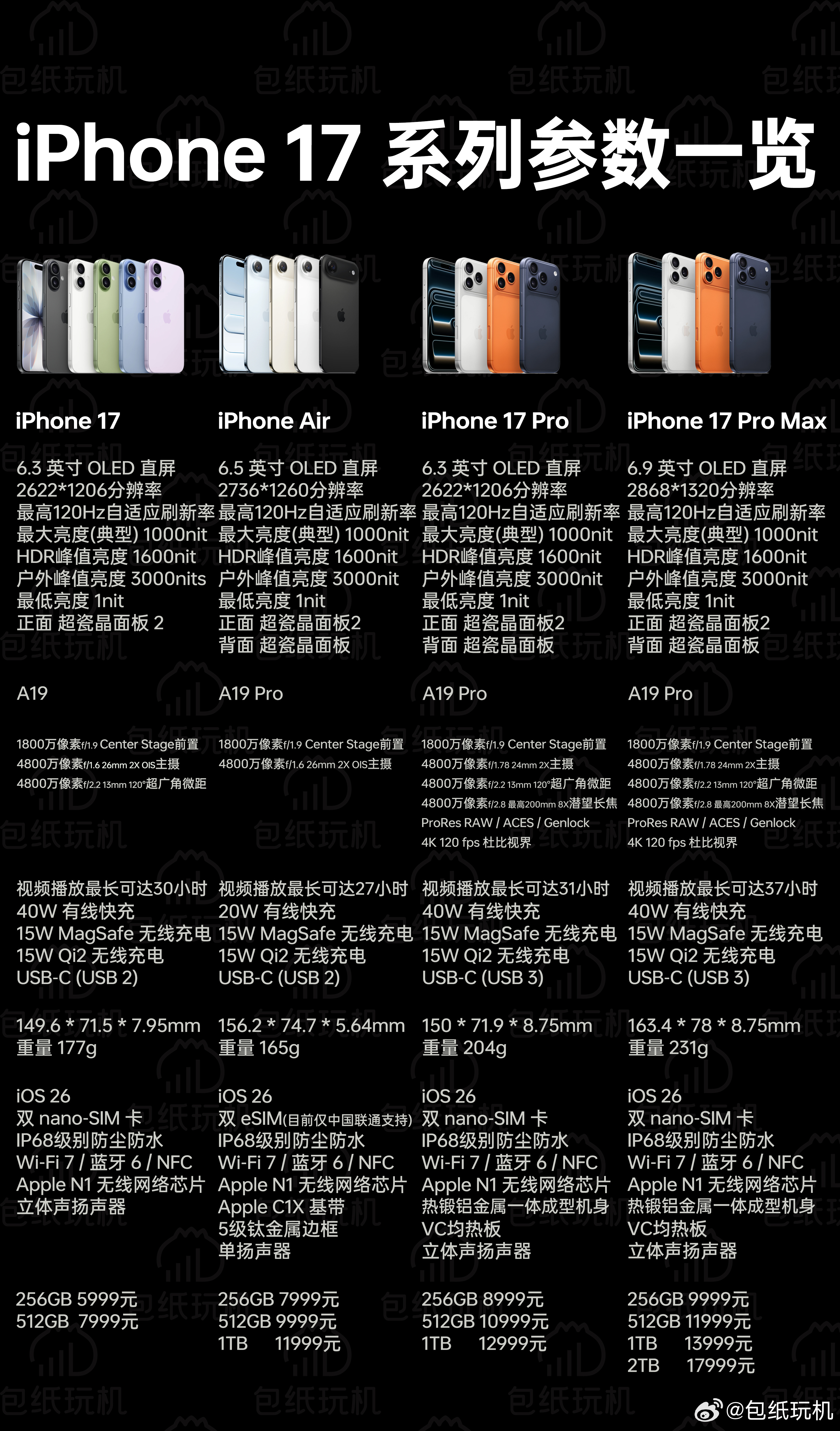 iPhone17系列价格一图看懂四款iPhone 17系列，来说说打算买哪款？i