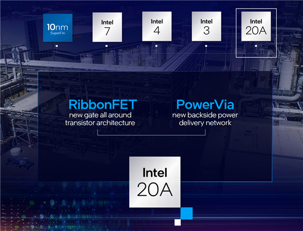 英特尔|Intel先进工艺王者归来：“7nm”出货3500万、“1.8nm”提前