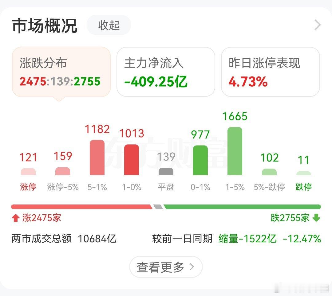A股首发经济概念股集体大涨 啥是首发经济，那新股算不算首发经济[挖鼻][挖鼻] 