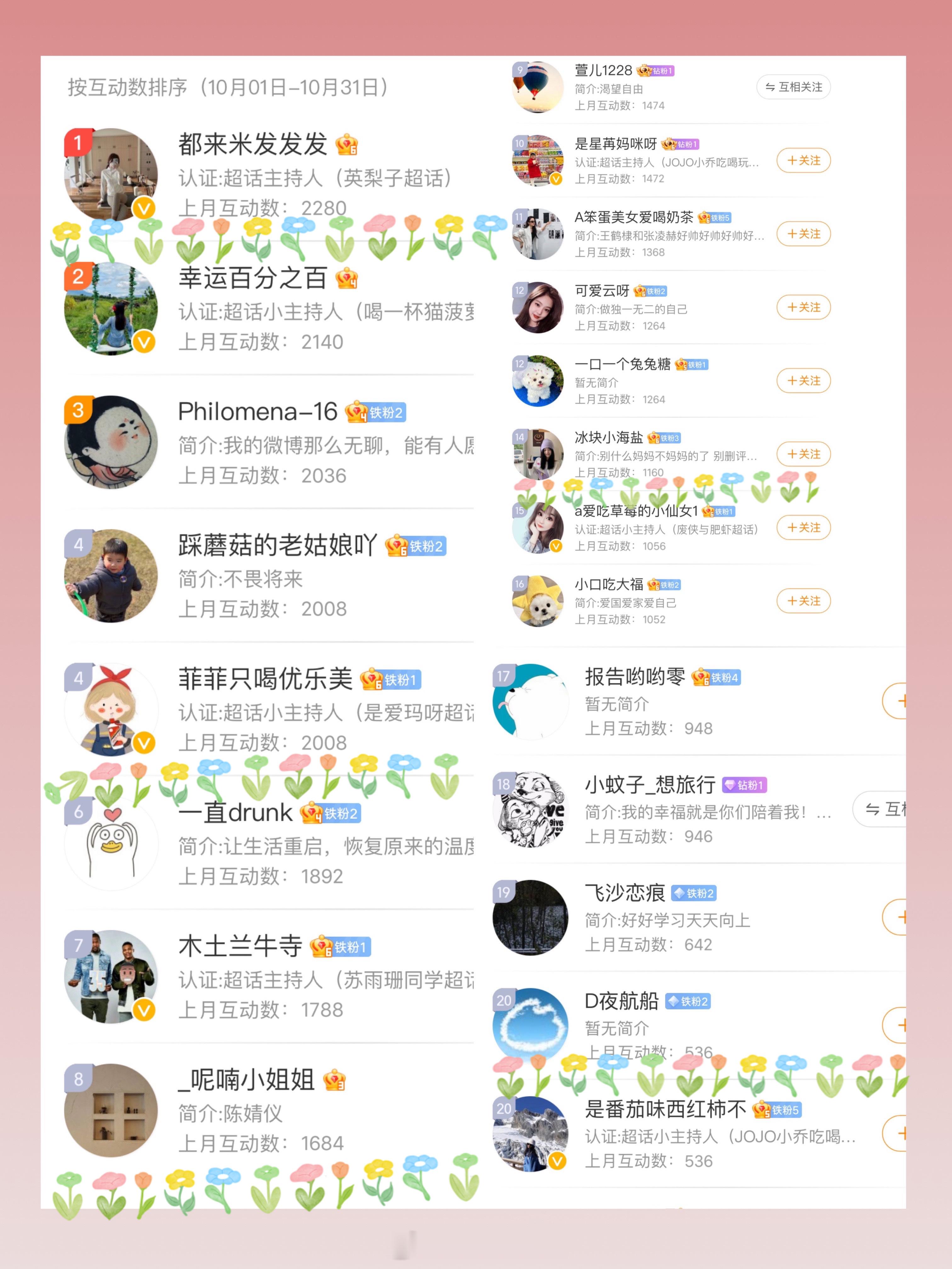 #SabrinaLifeStyle[超话]#  🎁10月互动榜揭晓啦🎉🎉?