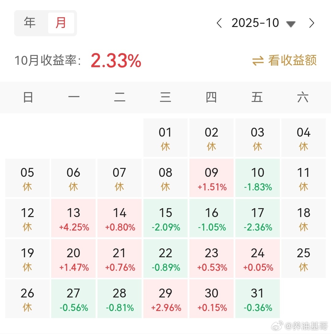 股票[超话]这两个月都在调整中，上个月收益率就低下来了。 ​​​