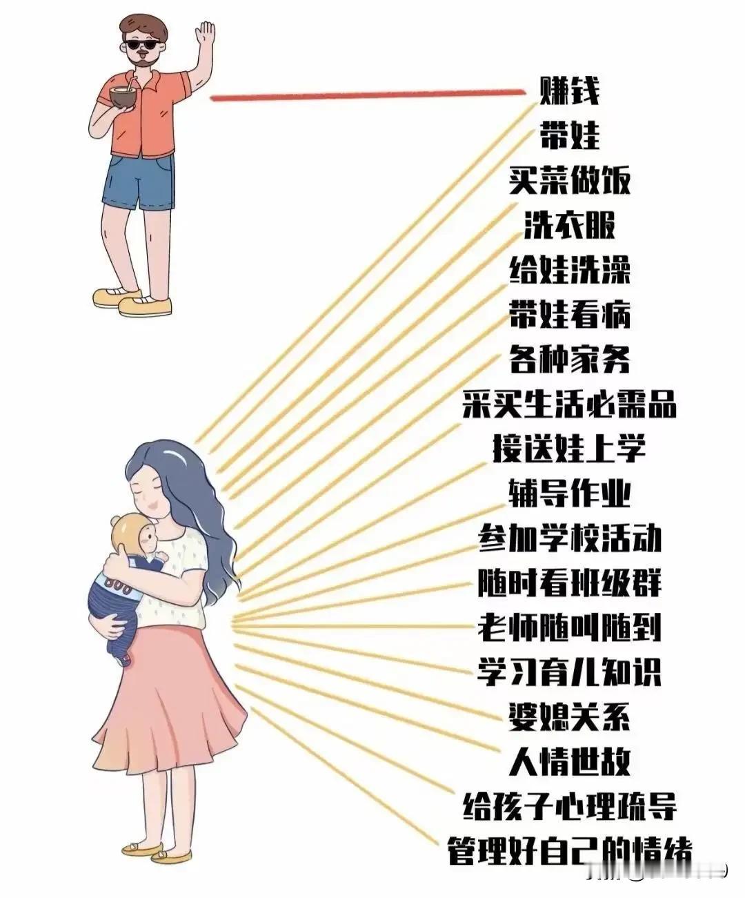大家发现没有，对孩子来说，妈妈的话就是圣旨，爸爸的话那就是废纸！


大家发现没