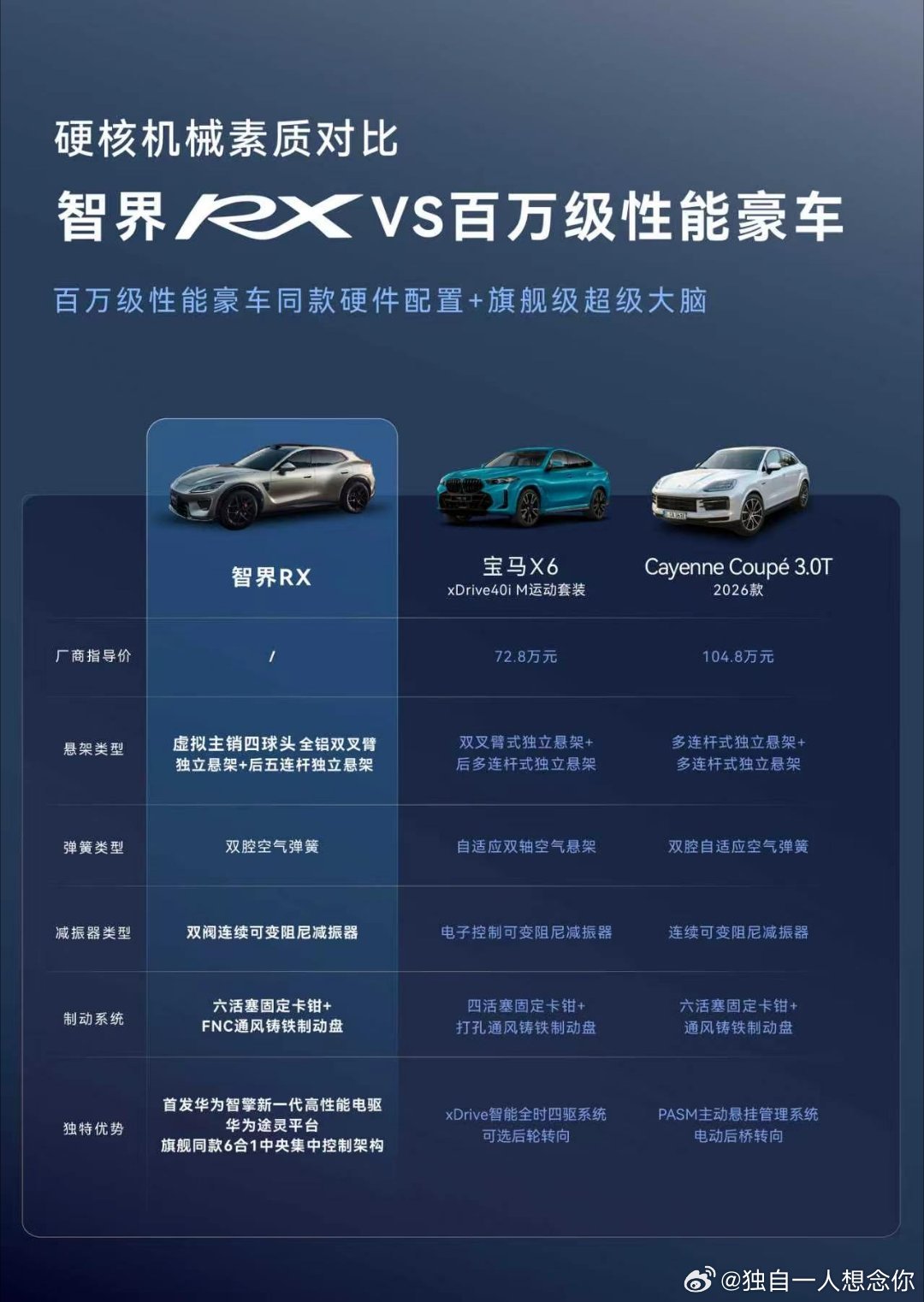赵长江称不买L3就像当年不买5G手机豪华车车主纷纷转投智界RX，不只是看重智能，