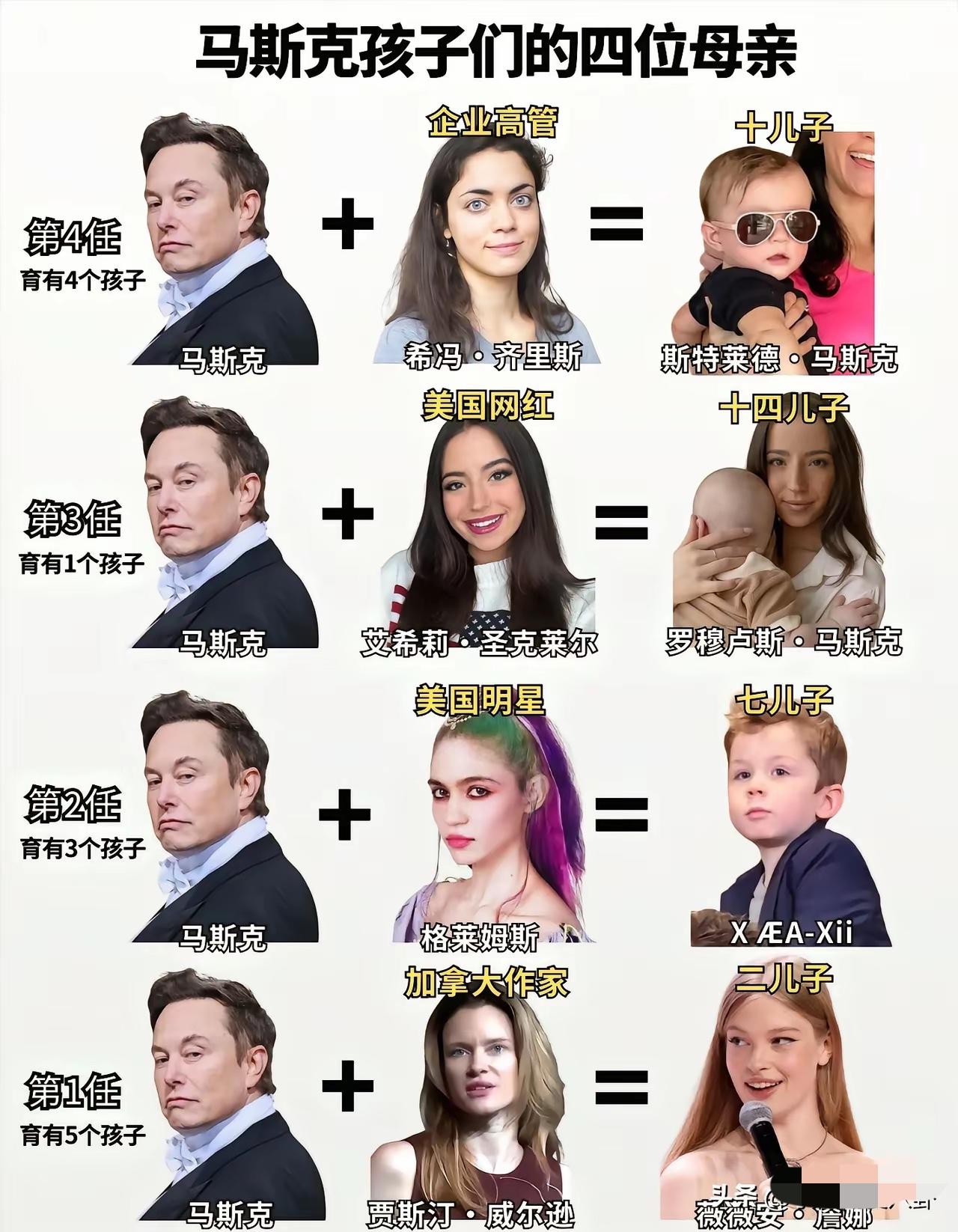 终于搞懂了
为什么马斯克要生14个孩子了
不是因为他花心，也不是因为继承千亿遗产