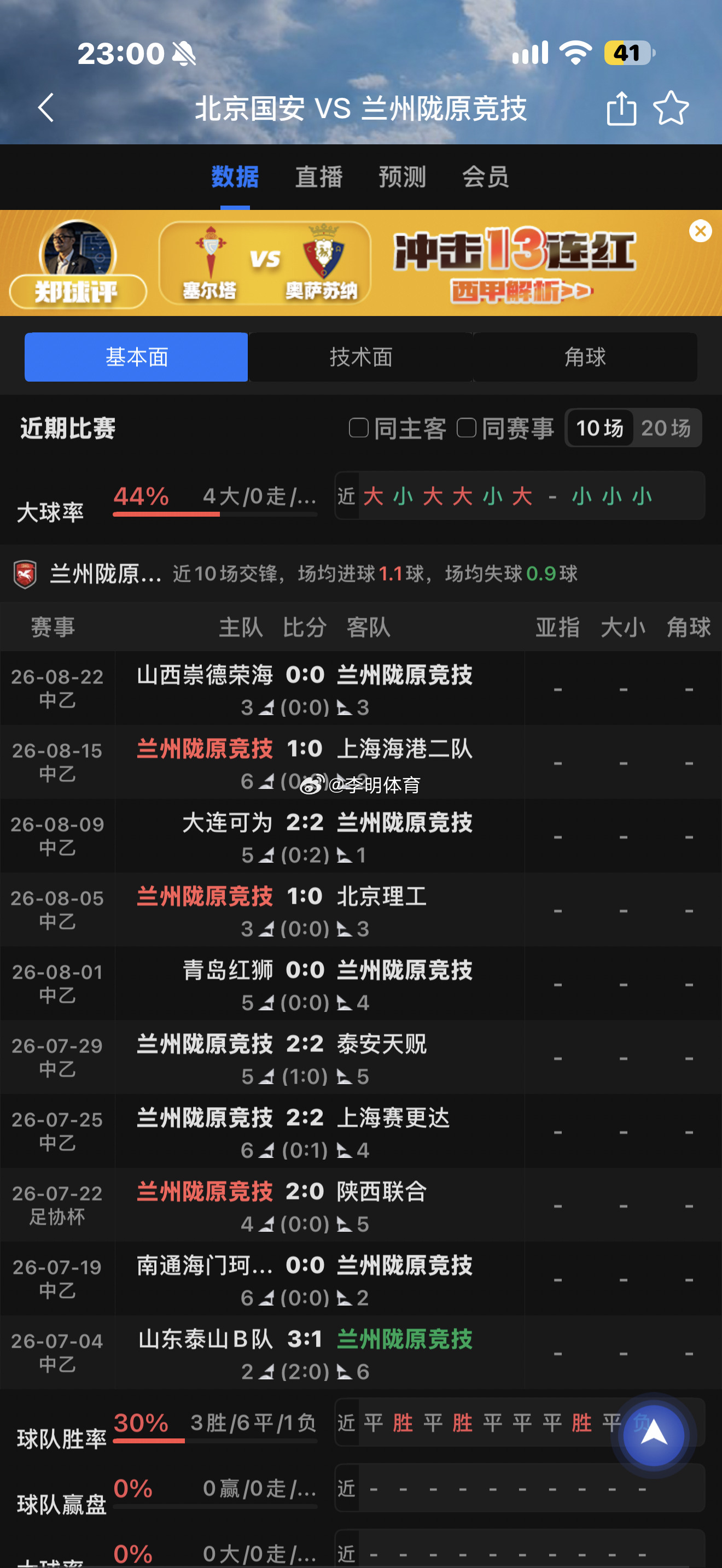 别说， 这个成绩的确不错，北京国安[超话] 不能掉以轻心看看客场，防守很强，赶上